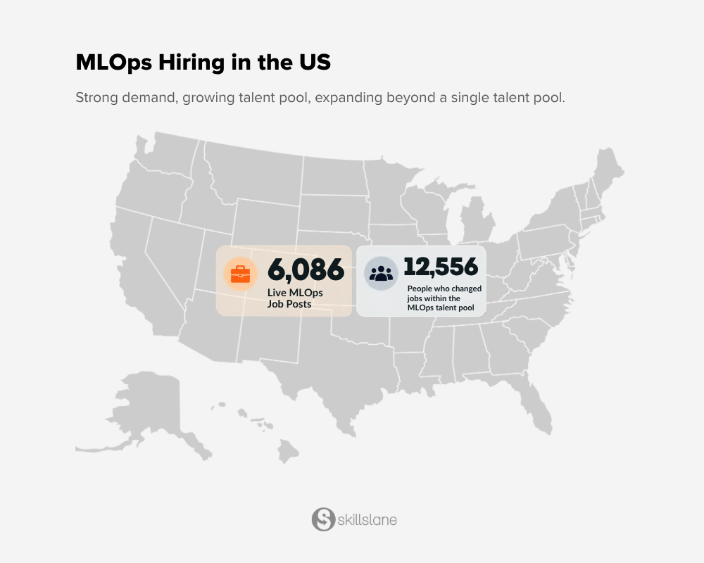 US MLOps hiring shows 6,086 live jobs posts and 12,556 people who changes jobs within the MLops talent pool