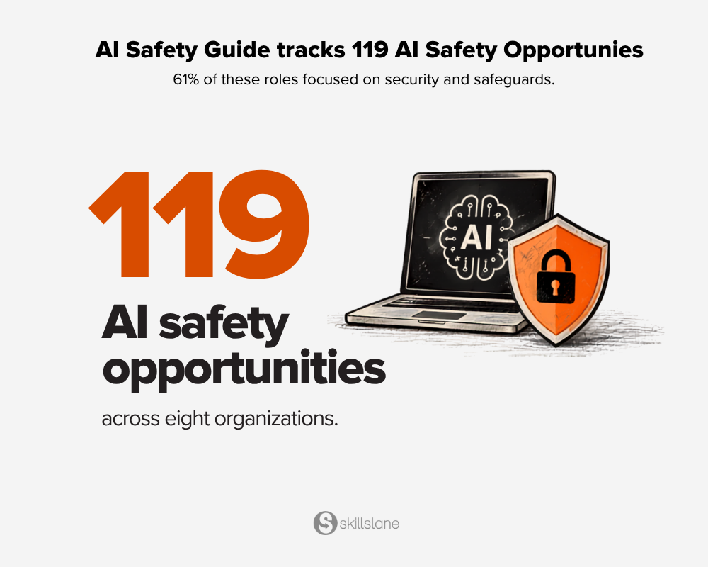 AI Safety Guide tracks 119 AI Safety Opportunities