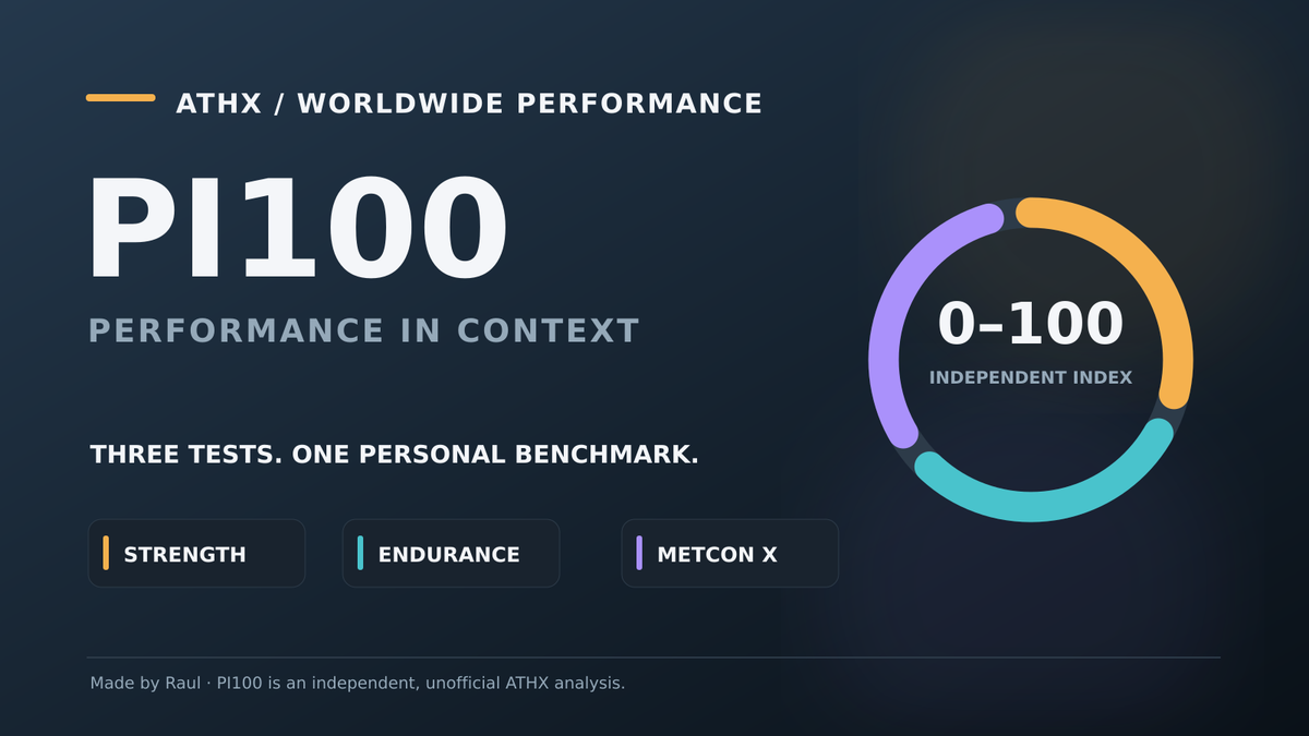 ATHX PI100: A Fitness Score That Puts Your Results in Context