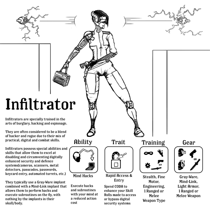 Infiltrator