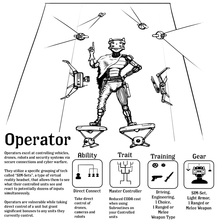 Operator