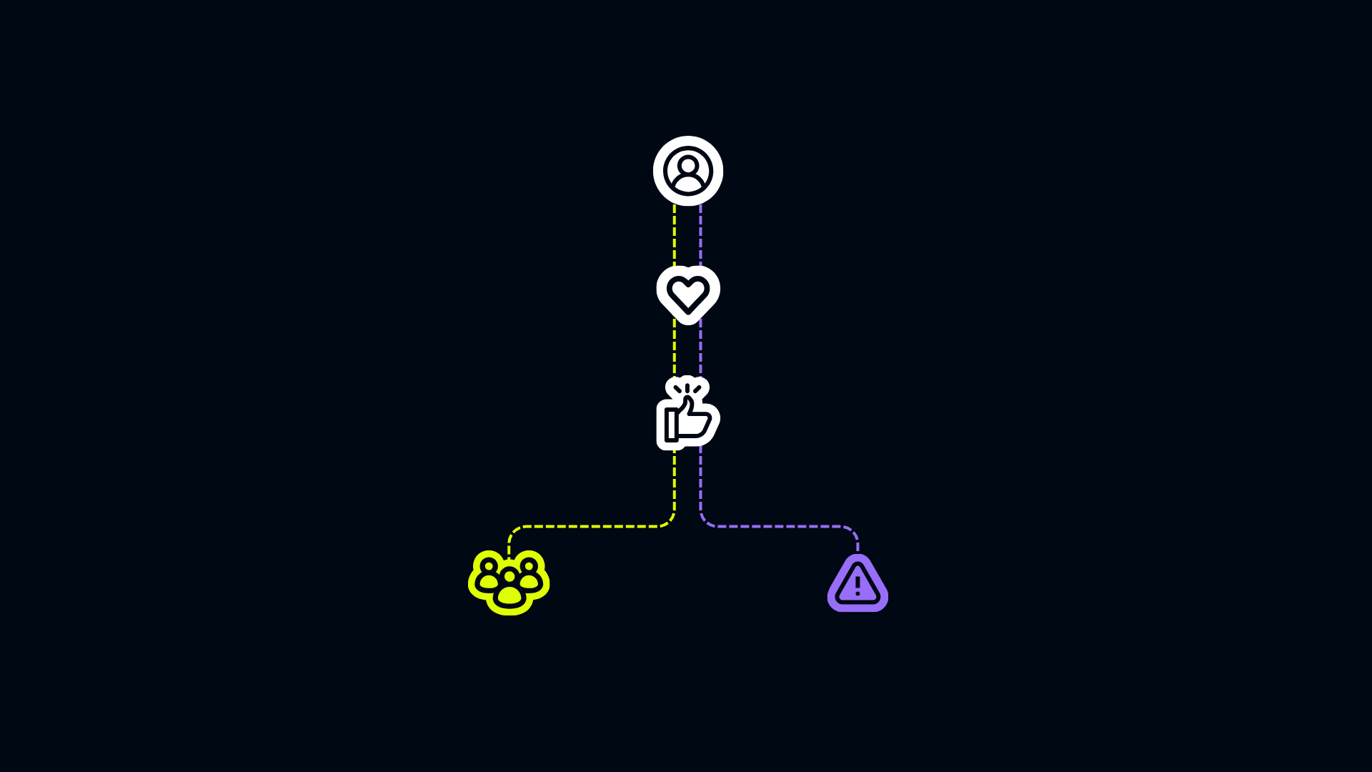 Icons for Know, Like and Trust leading to either visibility or vulnerability as a result