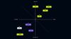 2x2 grid of adversary archetypes, mapped on the vertical from about your to not about you, and the horizontal from stranger to known
