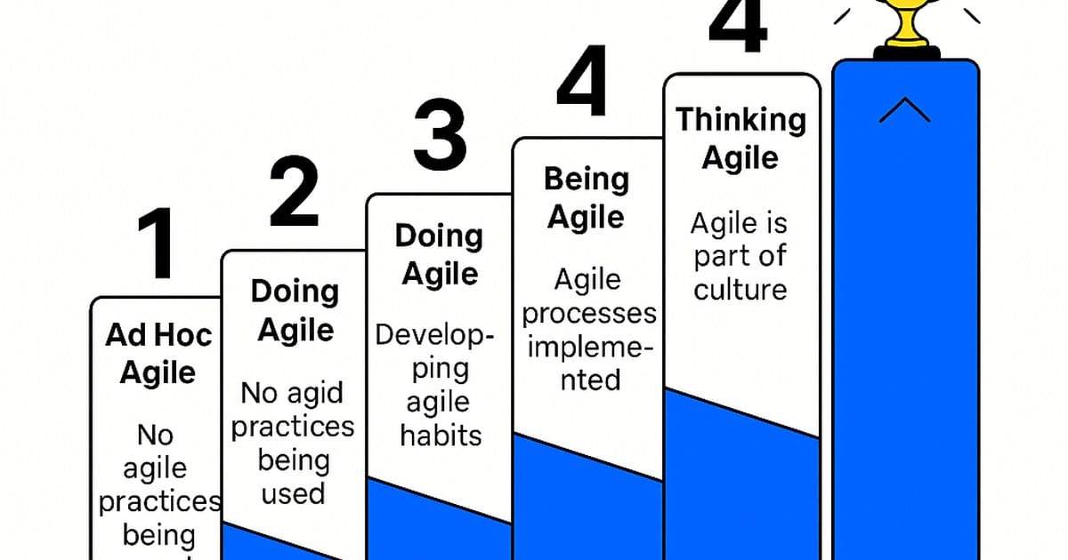 Your Guide to Agile Maturity Assessment