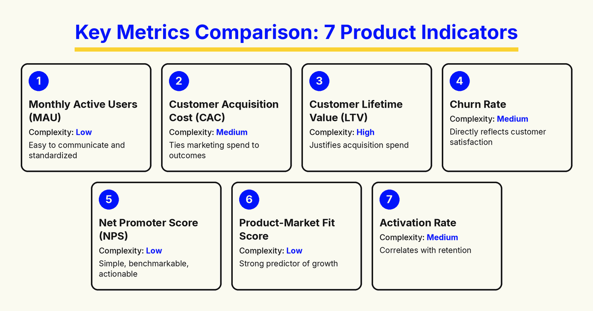 7 Key Product Metrics to Track for Growth