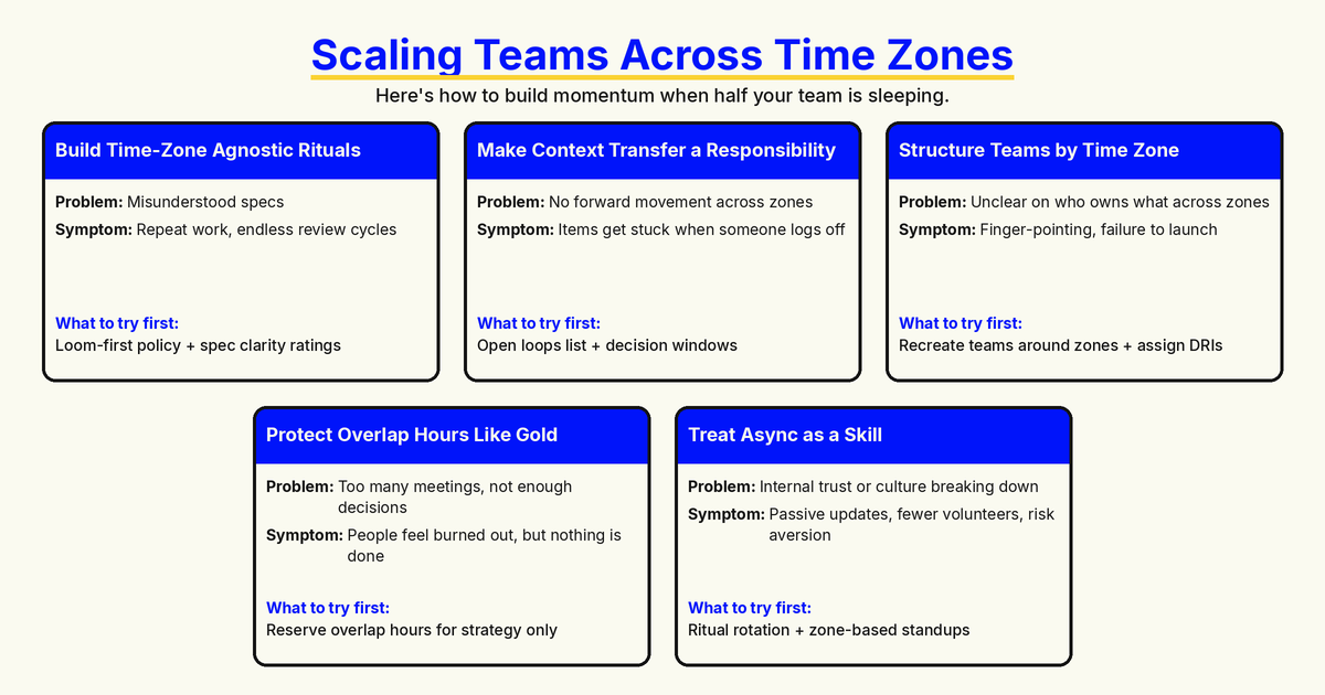 Scaling Product Management Across Time Zones