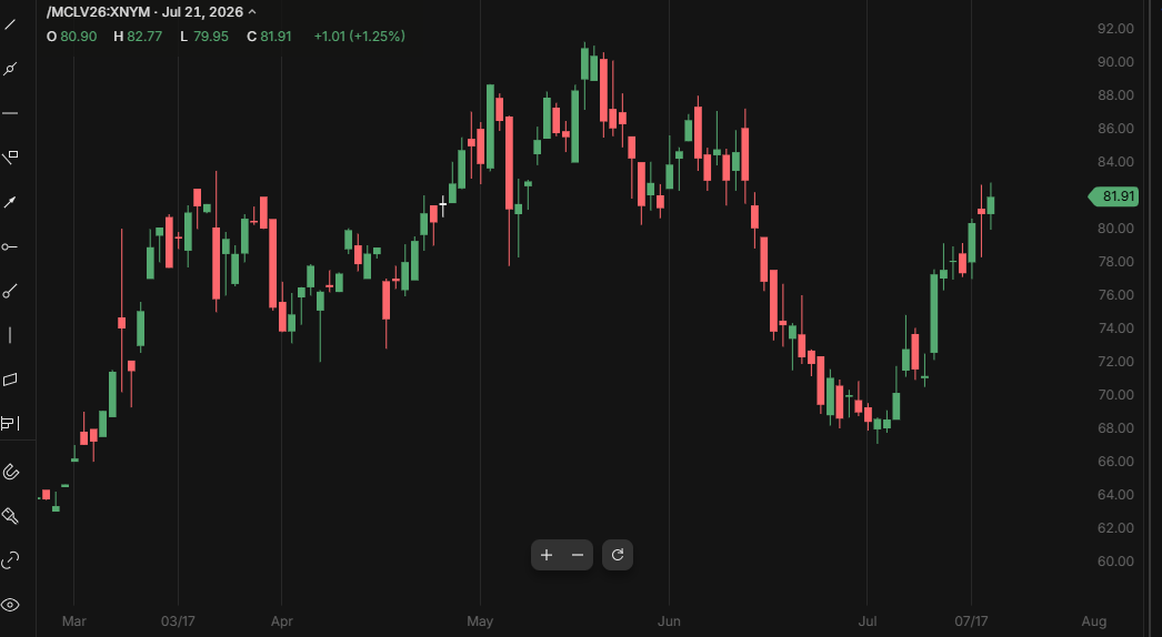 Matrix Energy Partners Update: The First Trade Already Worked