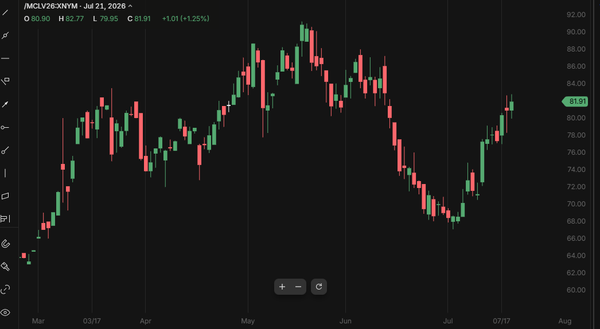 Matrix Energy Partners Update: The First Trade Already Worked