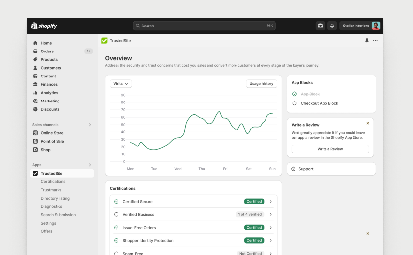 The TrustedSite dashboard in the Shopify admin