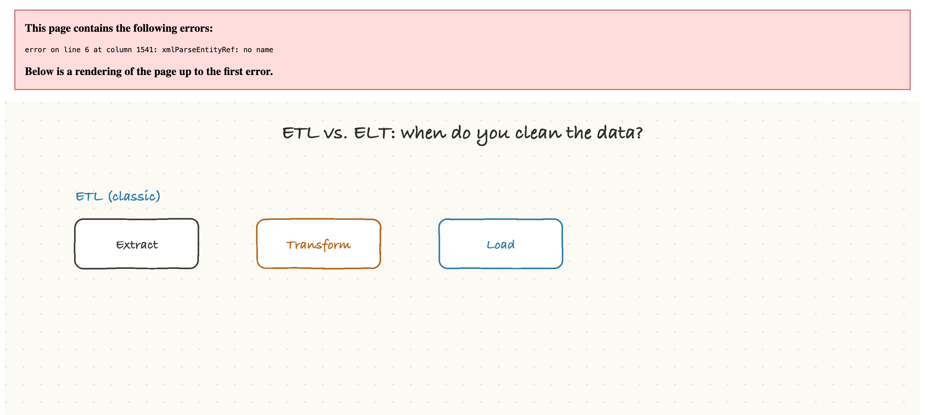 ETL vs. ELT: when do you clean the data?