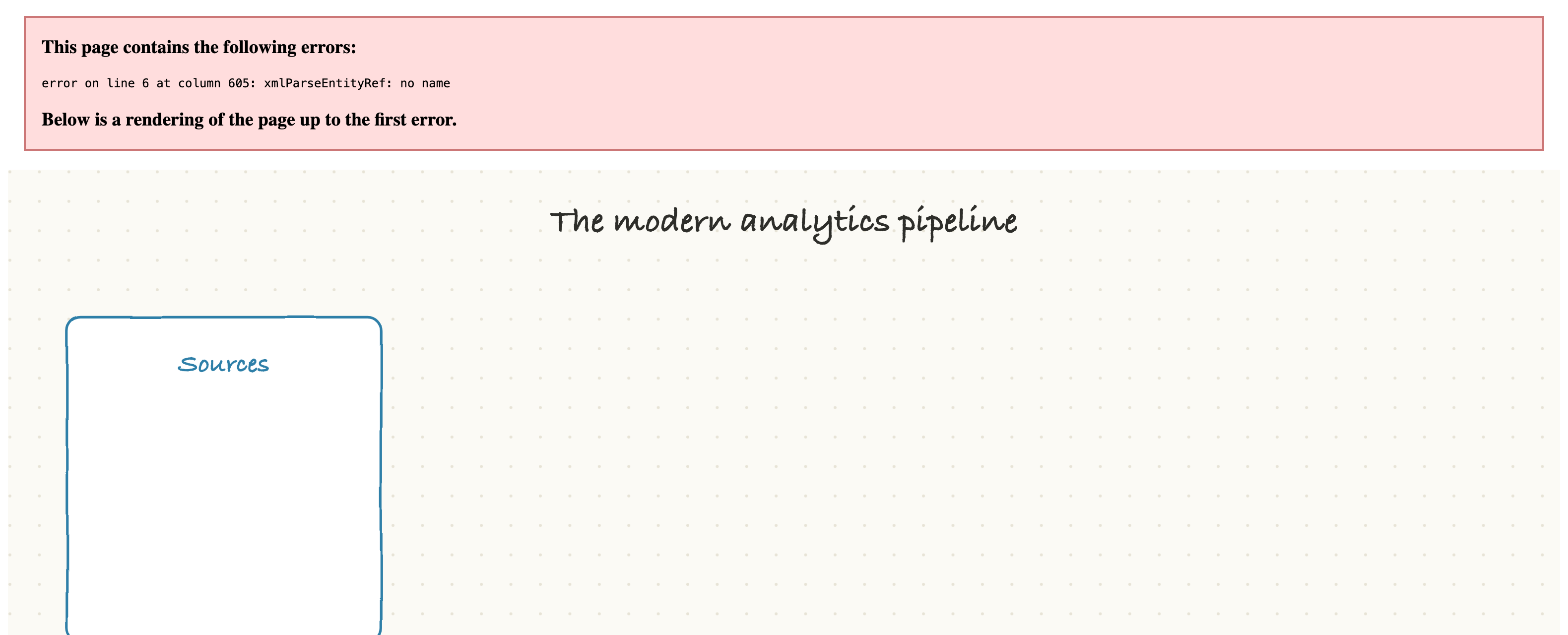 The modern analytics pipeline