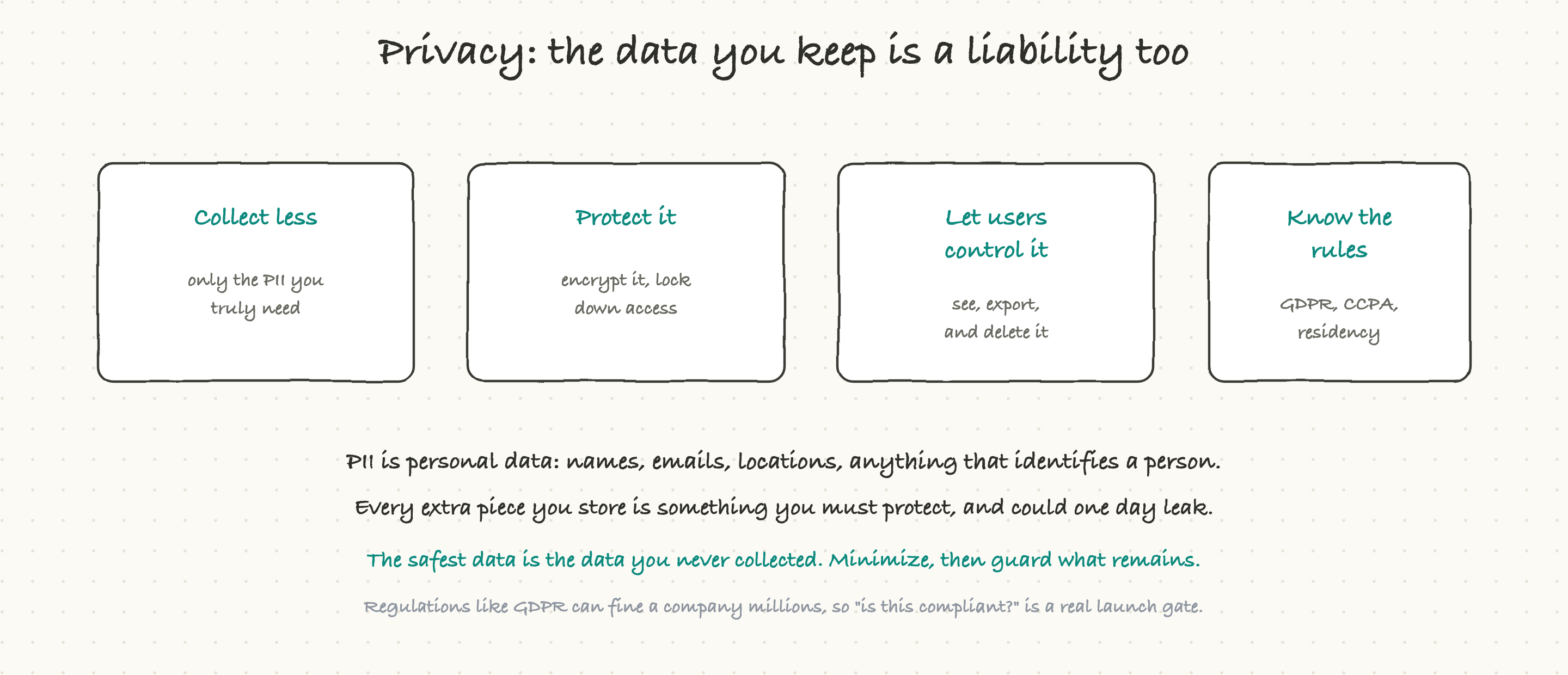 Privacy: collect less, protect it, let users control it, and know the rules