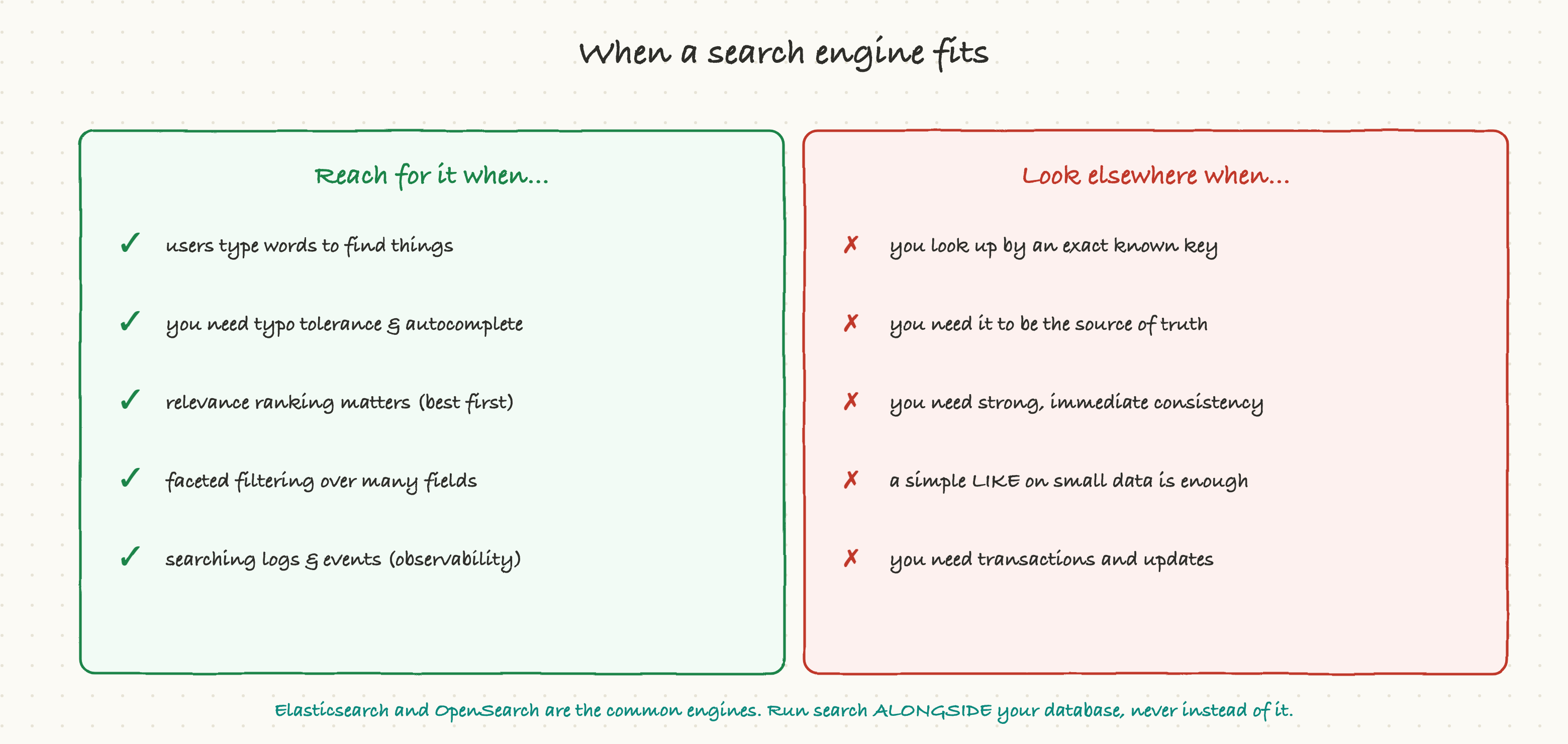 When a search engine fits