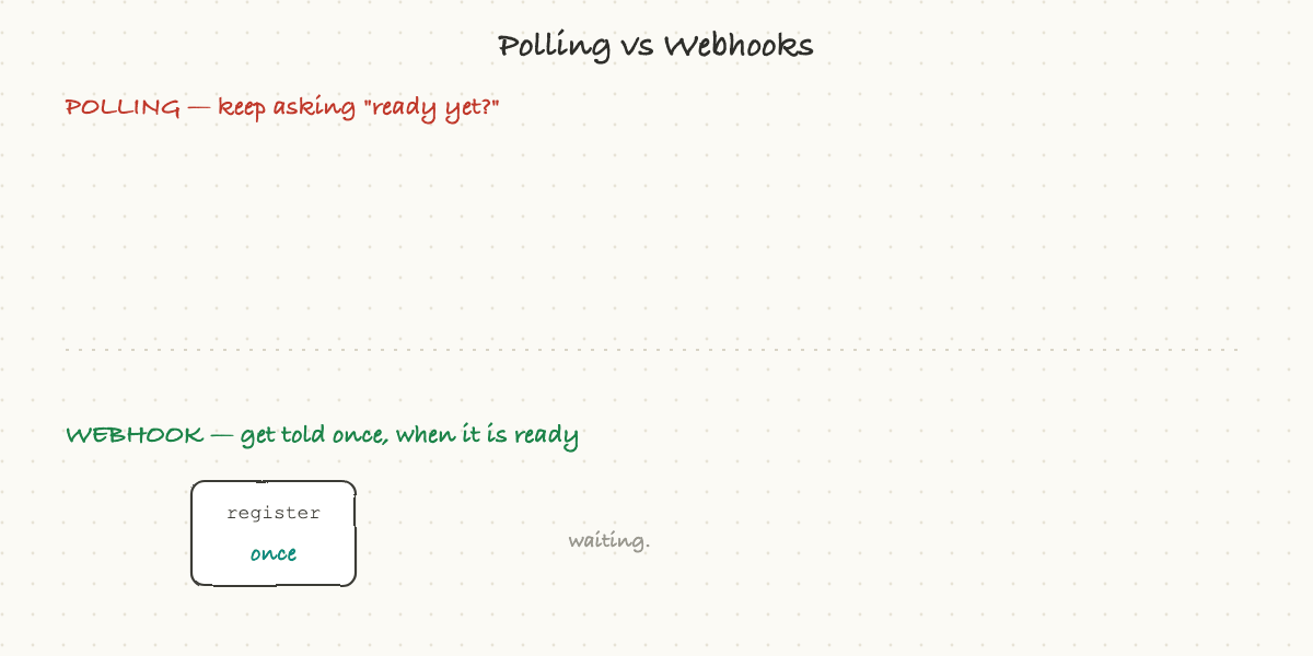 Polling versus webhooks