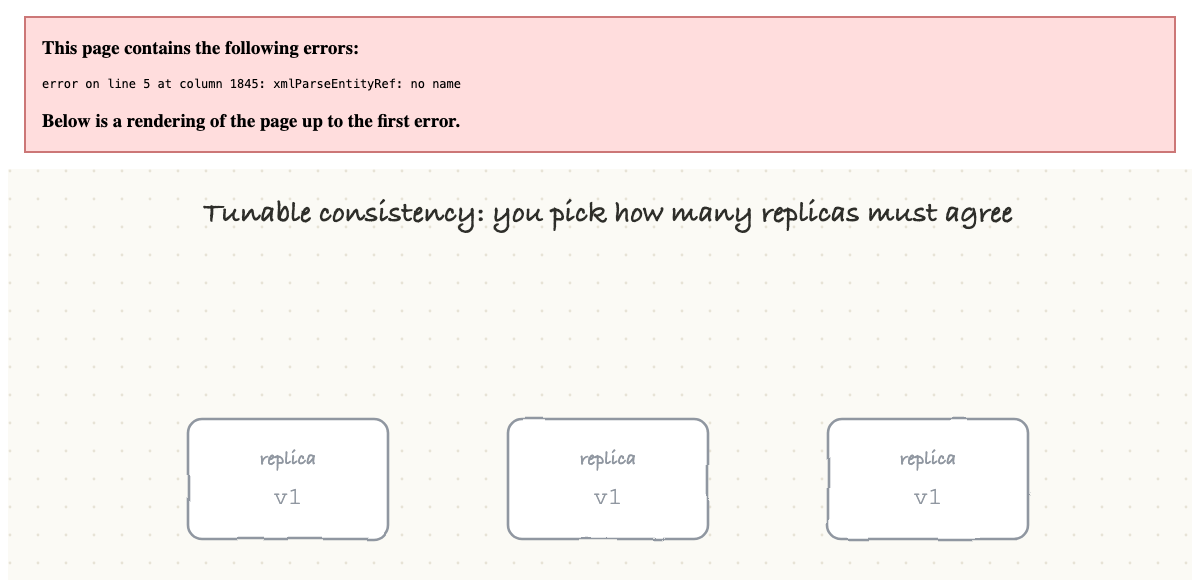 Tunable consistency: you pick how many replicas must agree