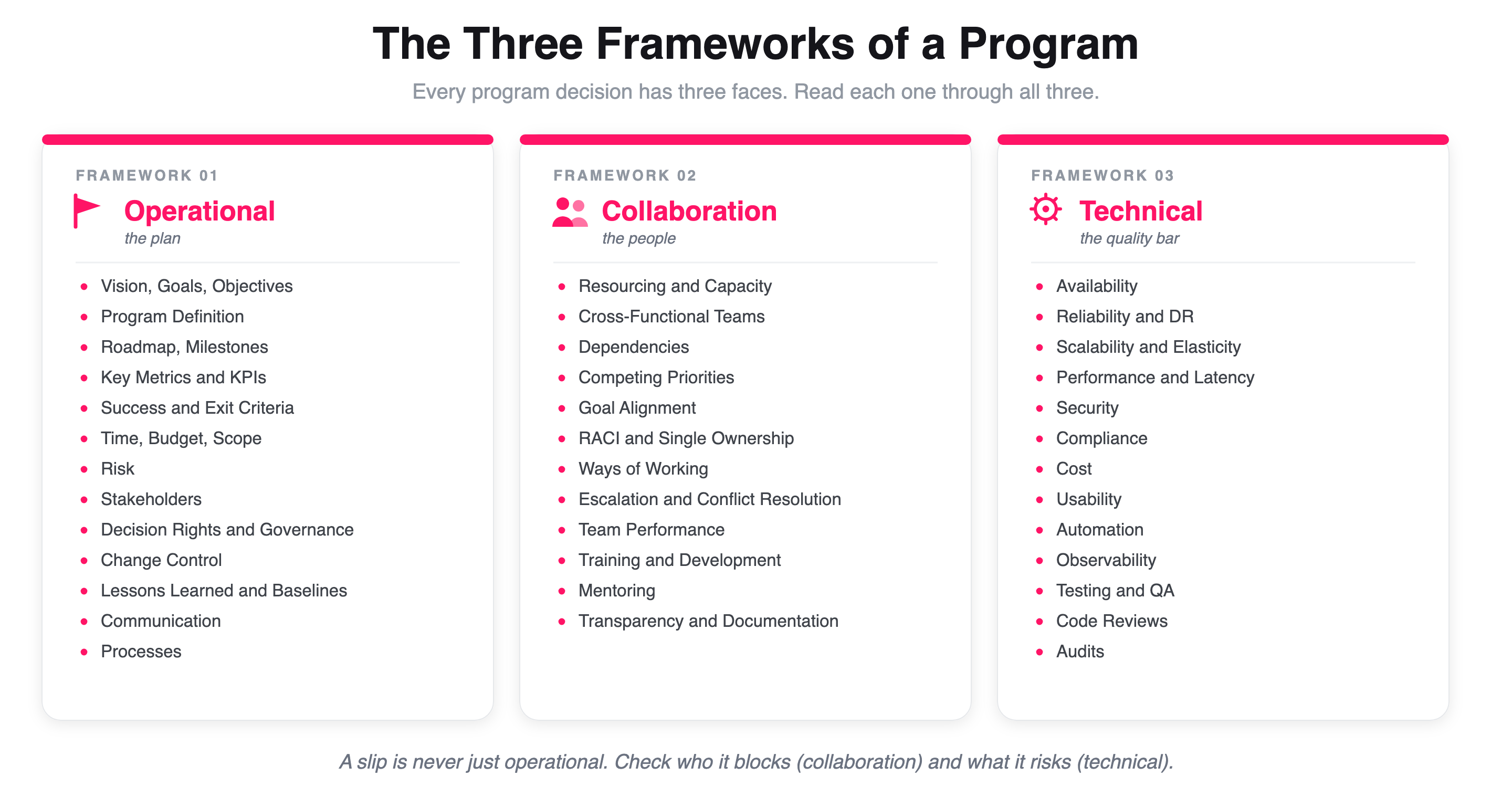 The Three Frameworks of a Program