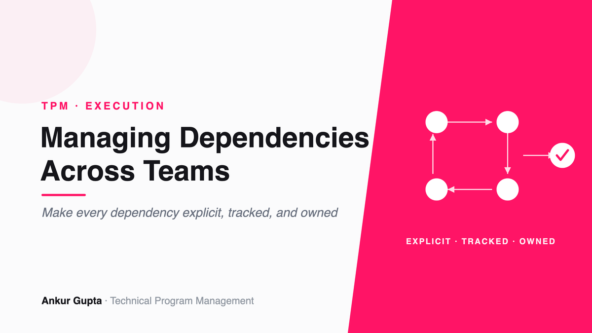 Managing Dependencies Across Teams