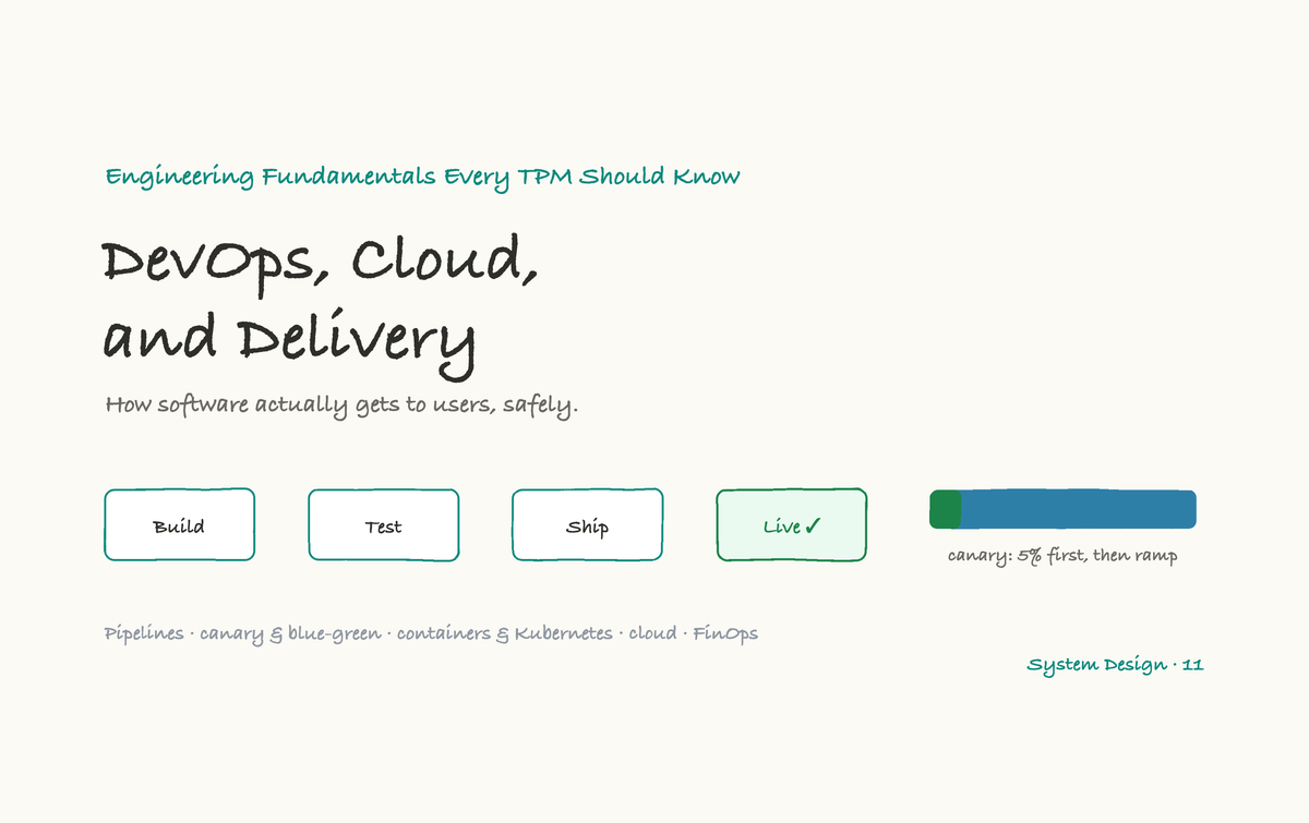 DevOps, Cloud, and Delivery: How Software Actually Gets to Users