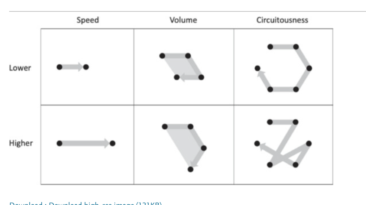 Non-Linear Narrative