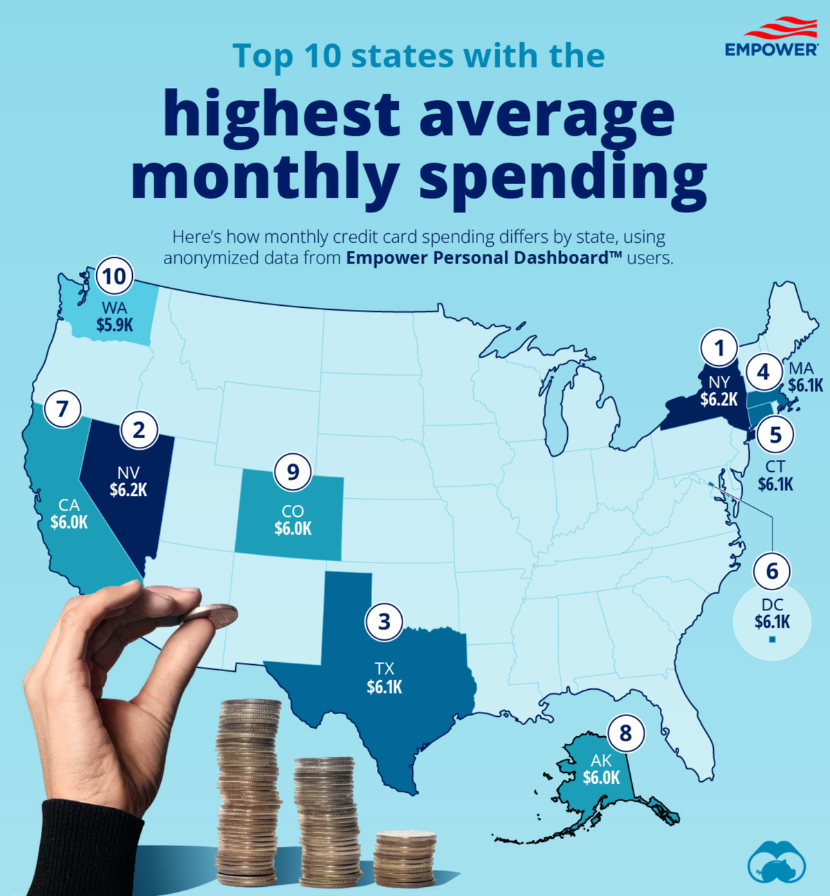 Vomit-worthy Purchases