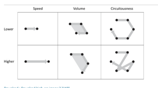 Non-Linear Narrative