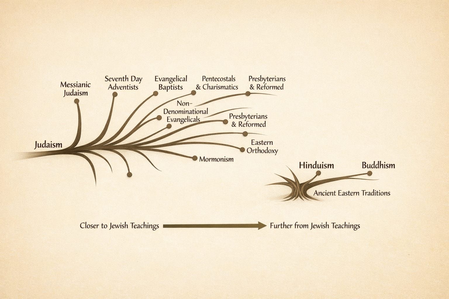 If you are Christian, you are Jewish - Programmed Obedience to Israel