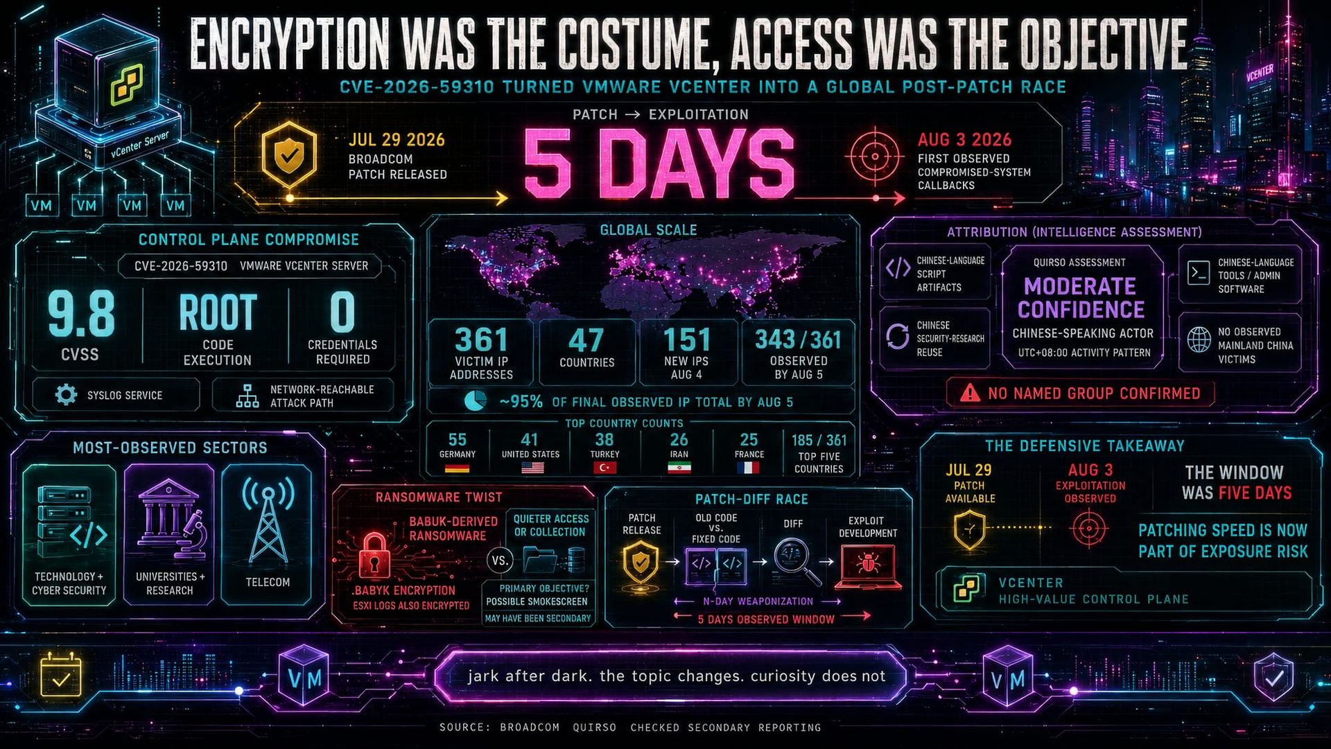 Encryption Was the Costume, Access Was the Objective