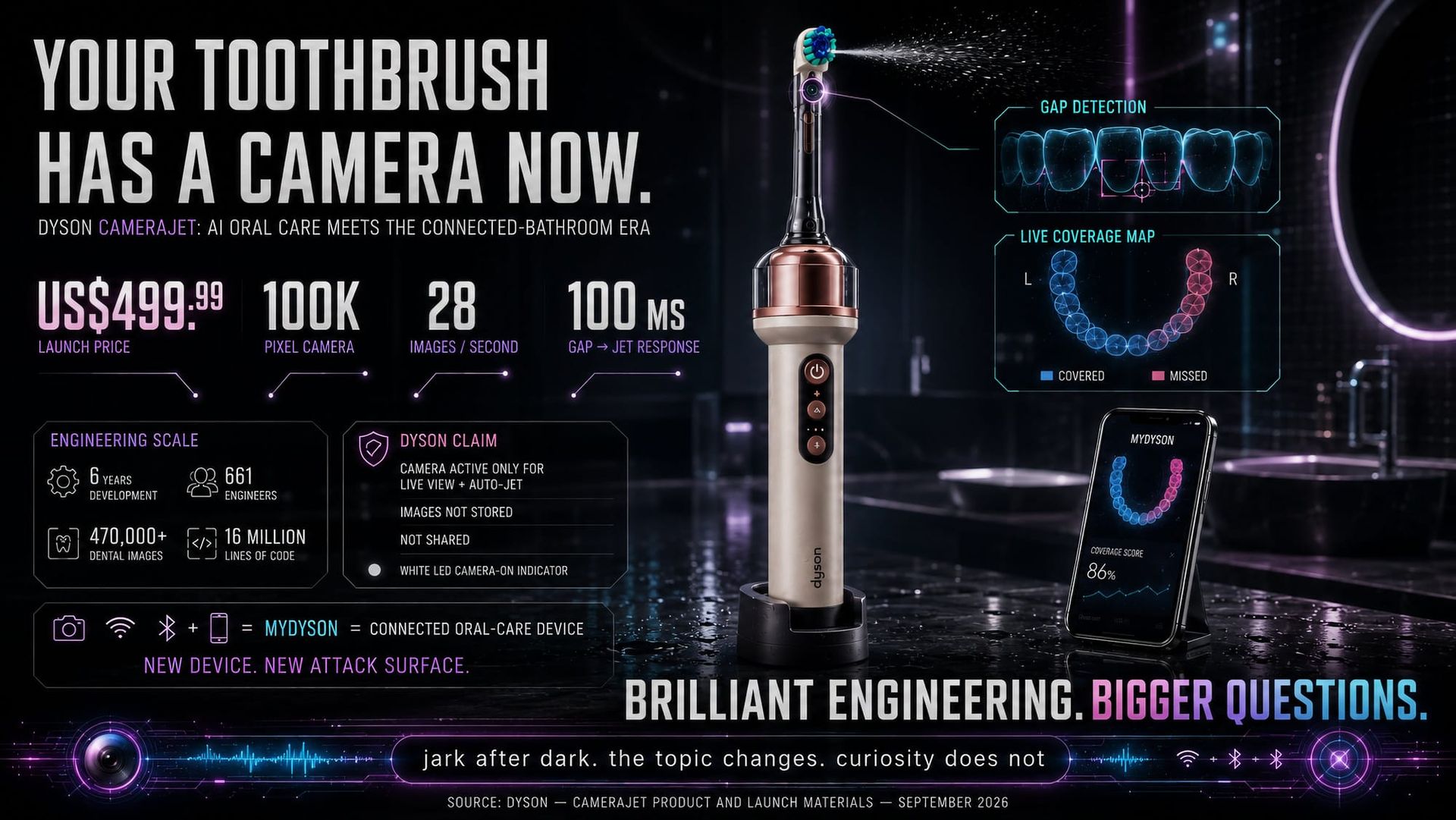 Dyson Put a Beautiful Camera in Your Mouth and a Trap in Your Bathroom