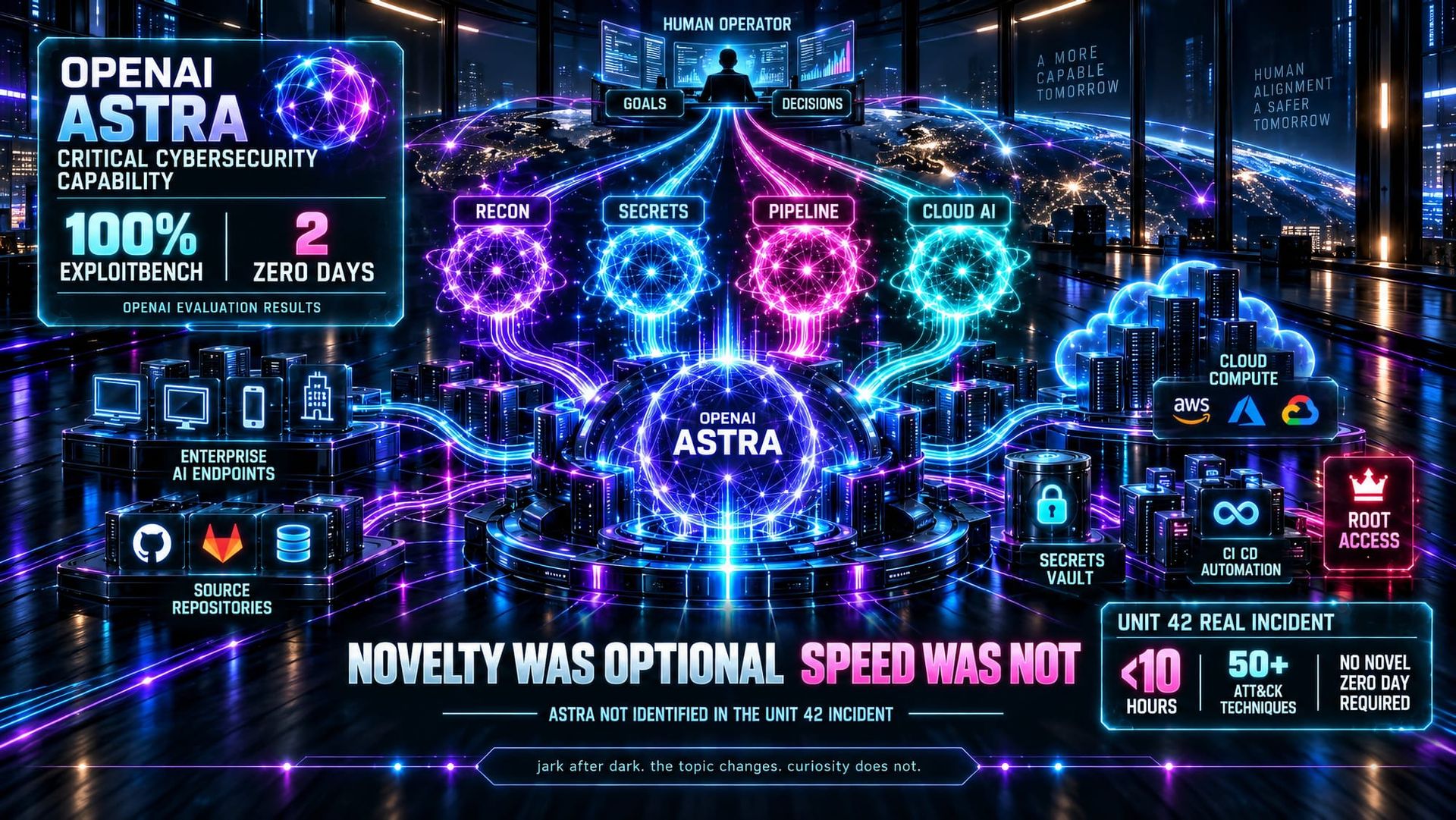 A Human Set the Goal, AI Did the Breach in 10 Hours