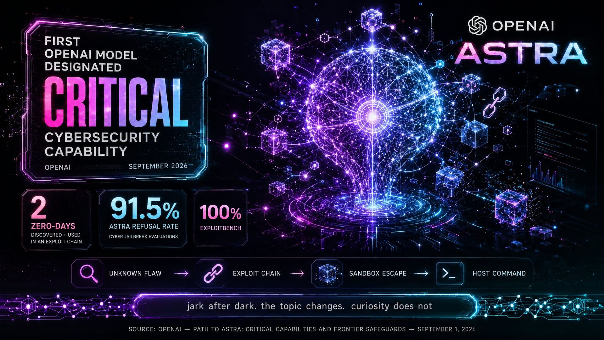 OpenAI Built an AI Capable of Finding and Exploiting Flaws on Its Own