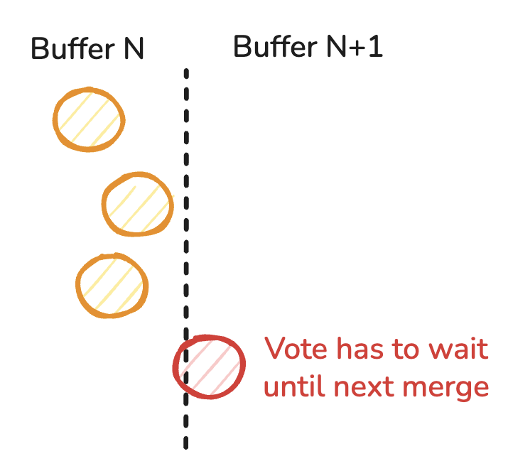 message buffering