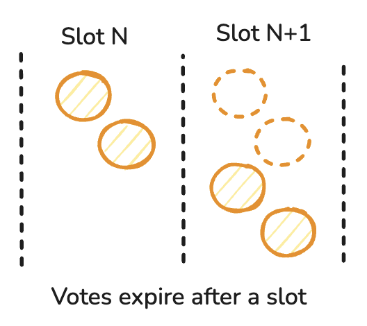 vote expiry