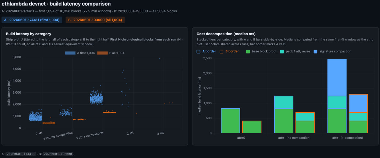 performance comparison between two leanVM versions