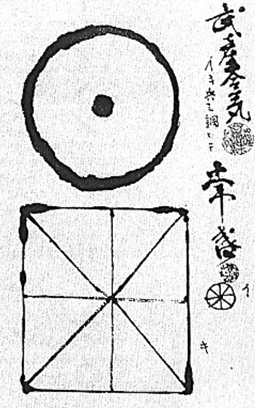 Chapter V - Directions 方向