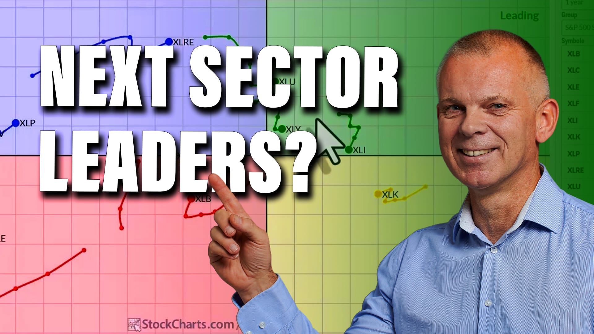 RRG Reveals the Next Big Sector Moves!