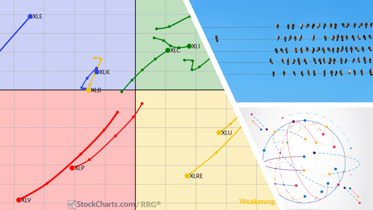 Visualizing Breadth and Rotation Using RRG