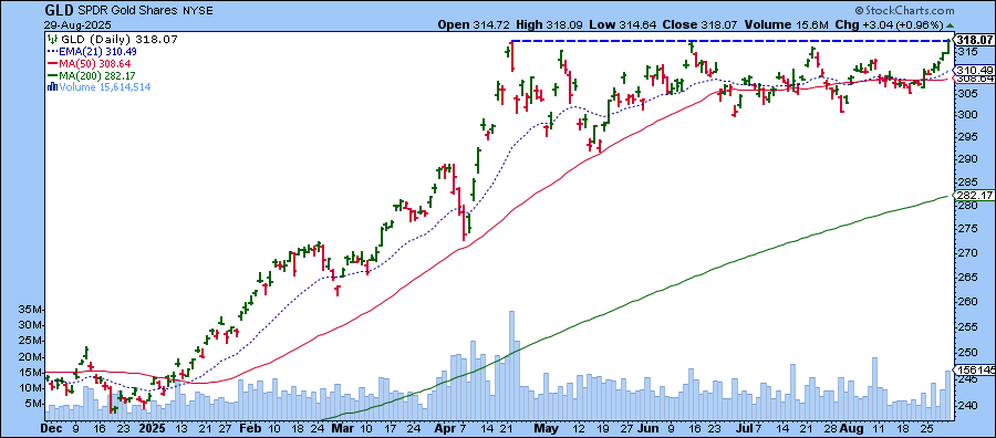 Daily chart of gold from StockCharts showing a strong uptrend.