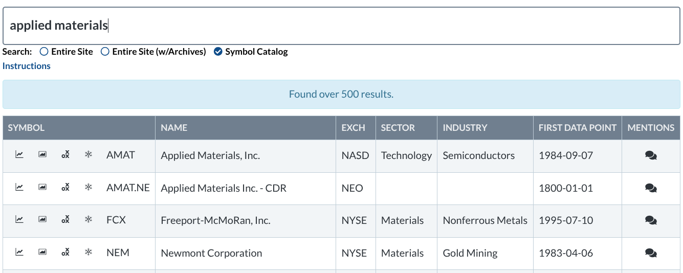 StockCharts Insider: How to Use the New StockCharts Search Tool Like a Pro