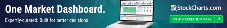 Banner ad for the StockCharts Market Summary page