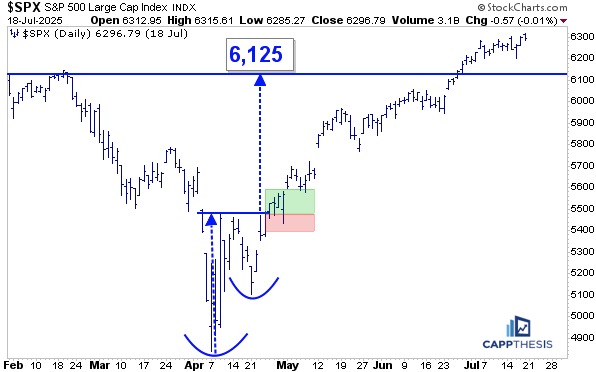 A graph of stock market

AI-generated content may be incorrect.