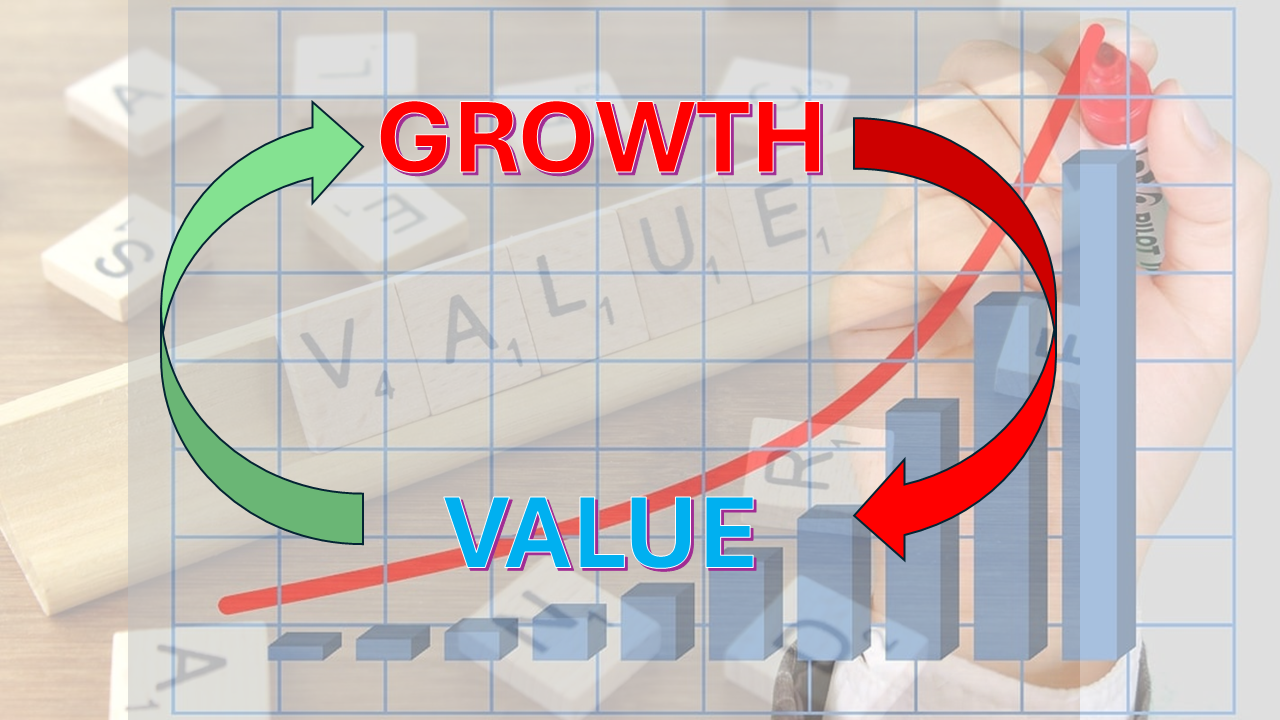 Comparing Growth vs. Value on RRGs Across Time