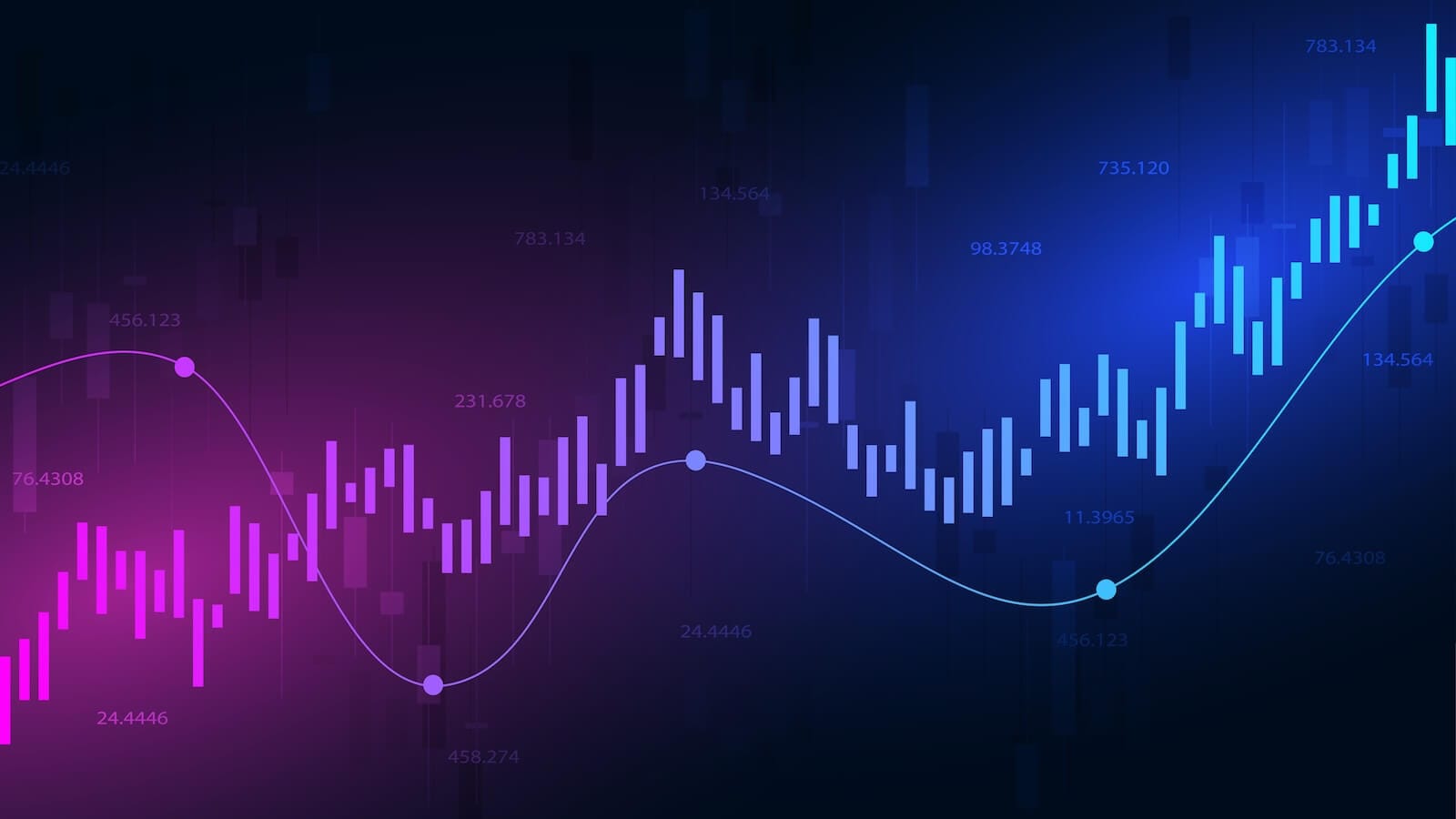 Image of price chart with average waves overlaid
