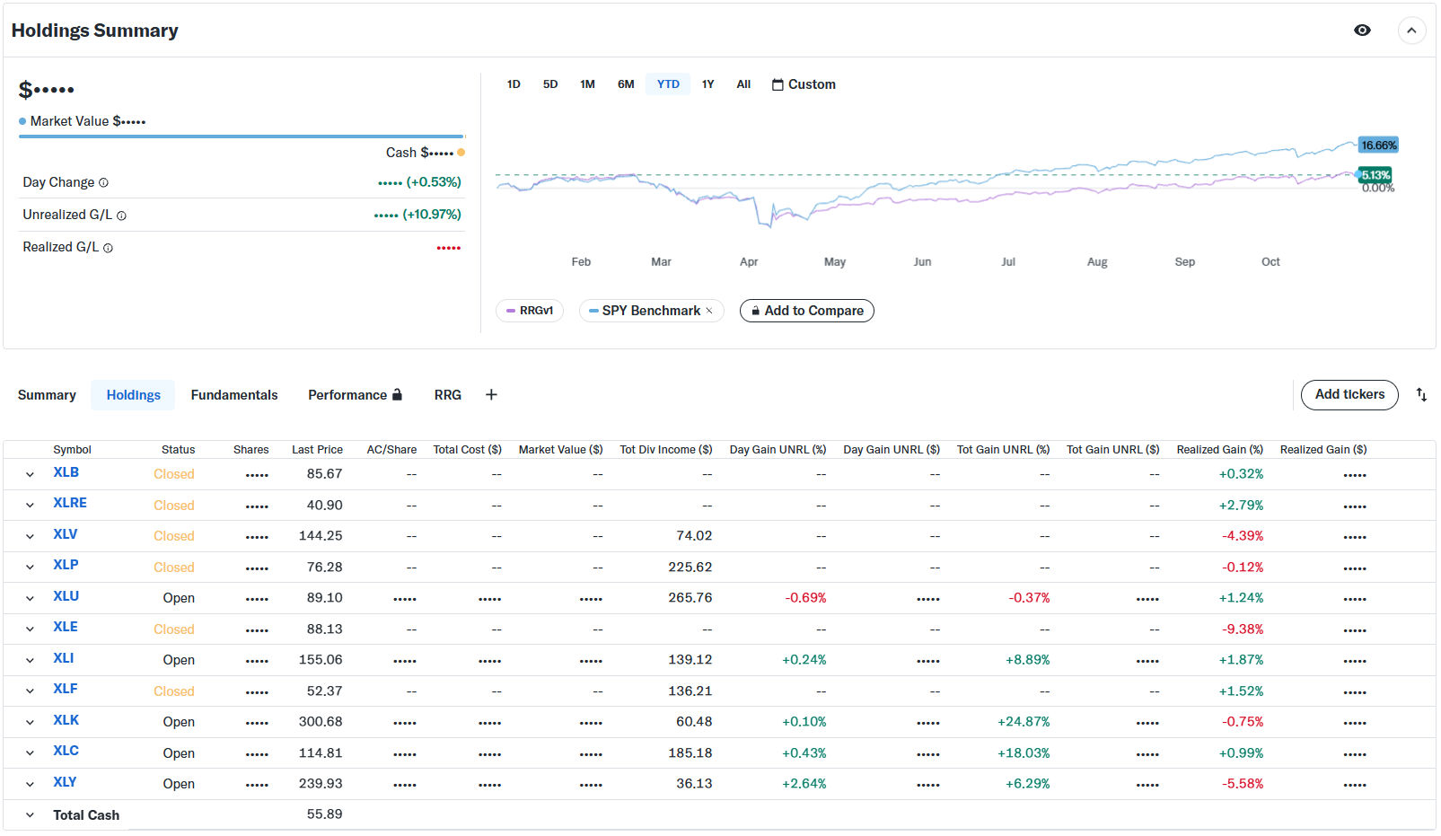Portfolio performance overview