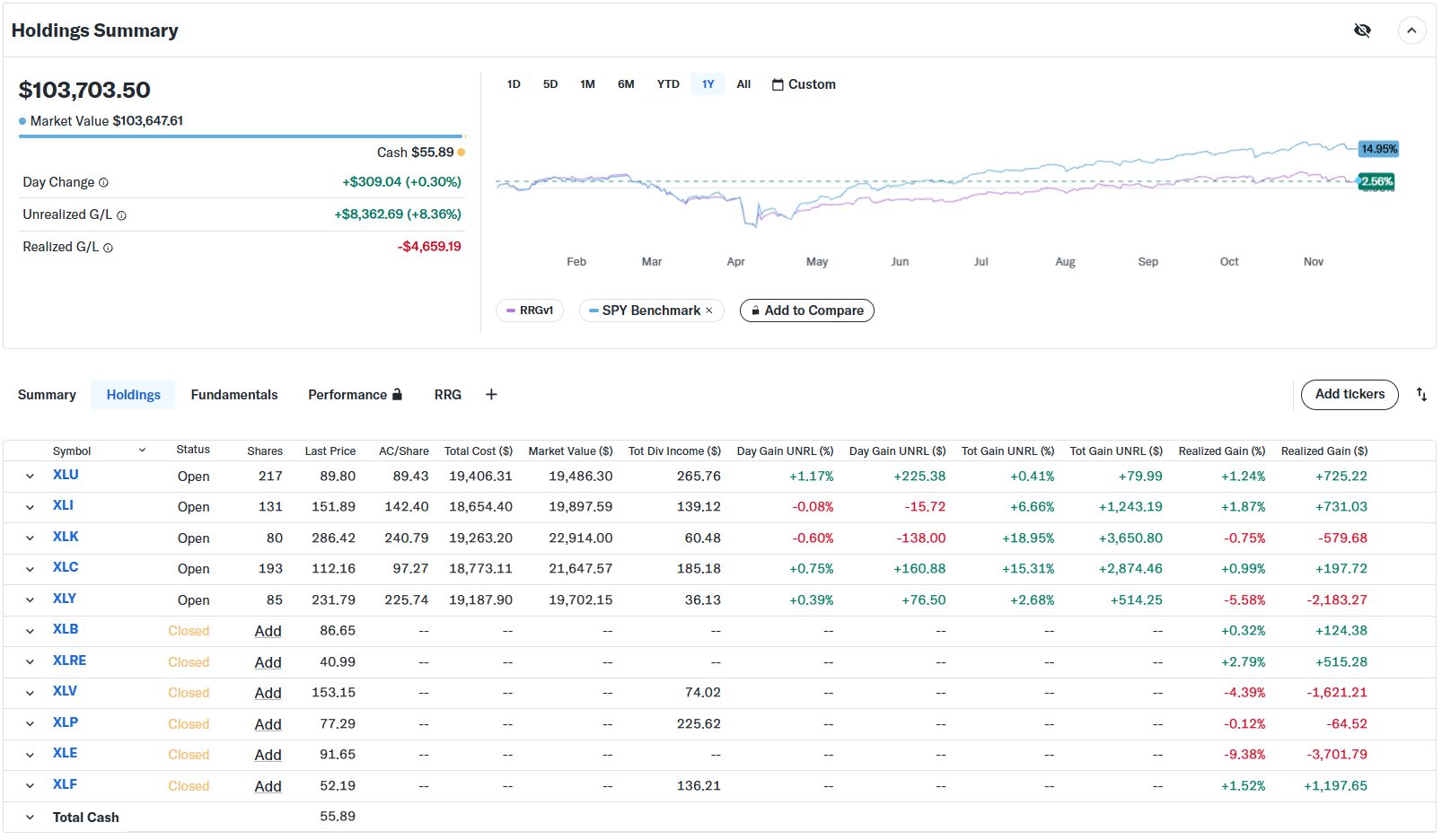 Portfolio performance table