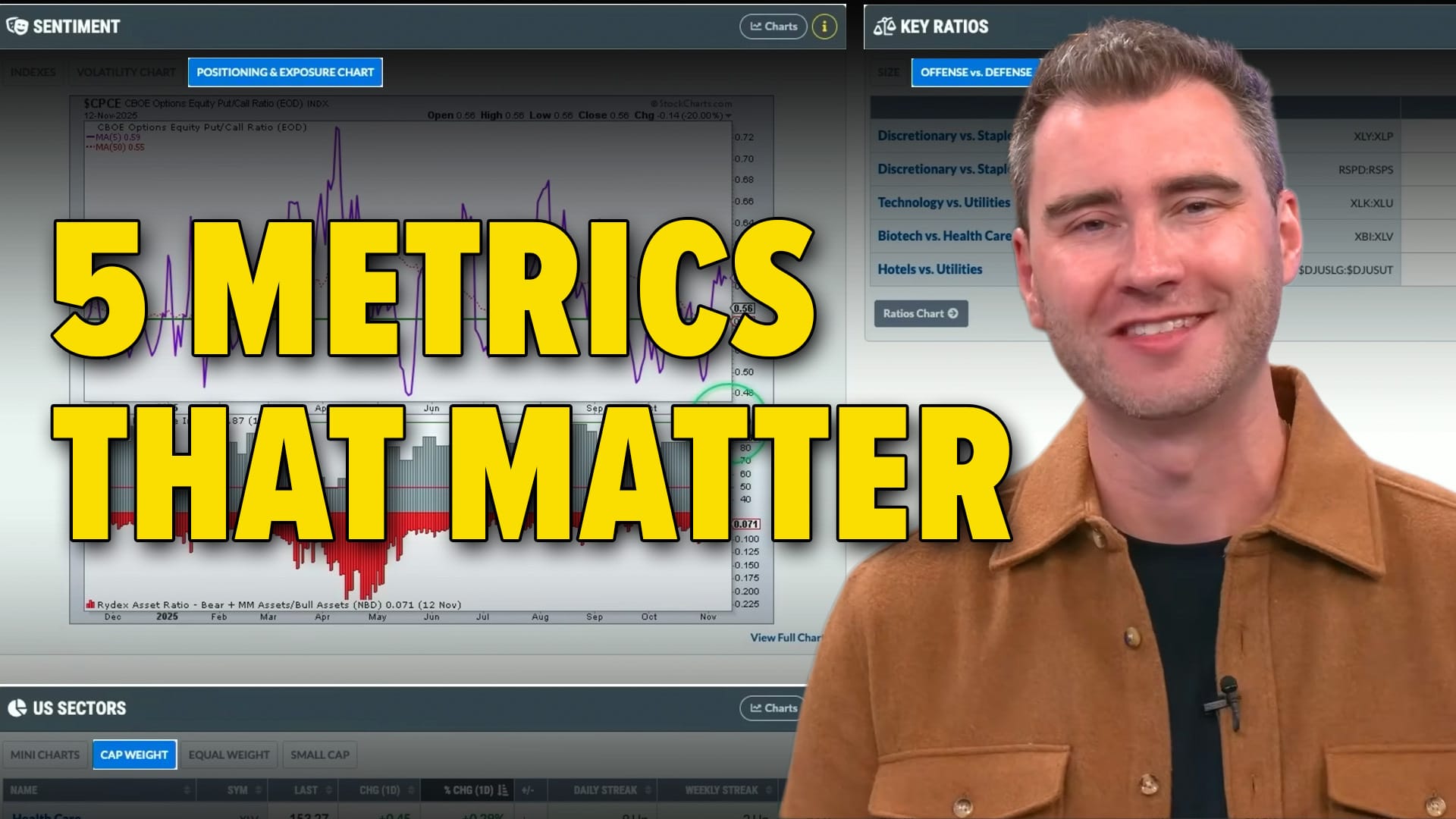 Market Top or Bullish Bounce? Watch These Top 5 Crucial Market Metrics to Decide!