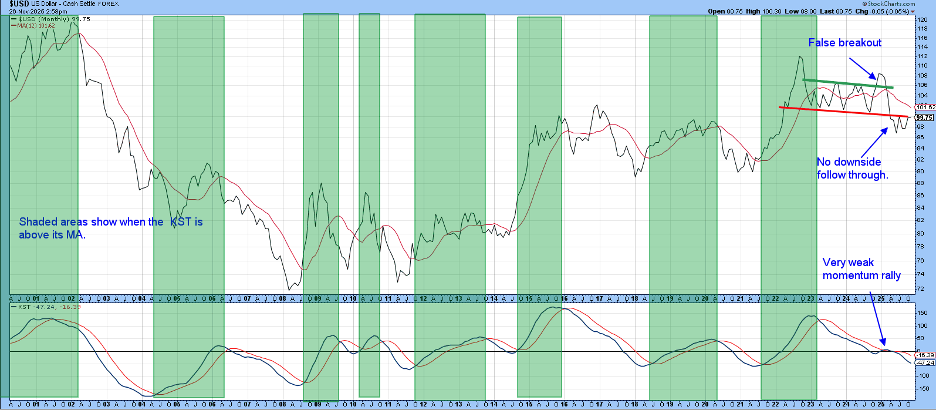 Chart of US Dollar Index from StockCharts.com showing the index rallying to key resistance
