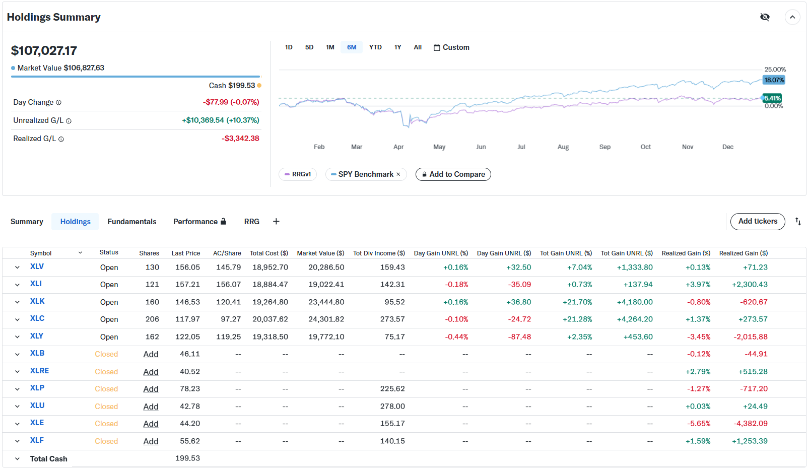 Portfolio performance for equal-weight portfolio