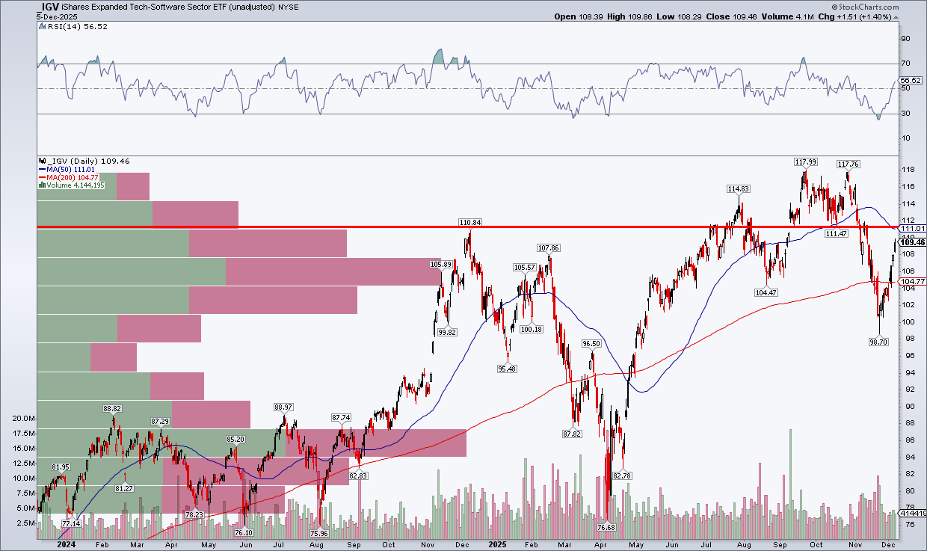 Daily chart of IVG from StockCharts.com showing its recent runup