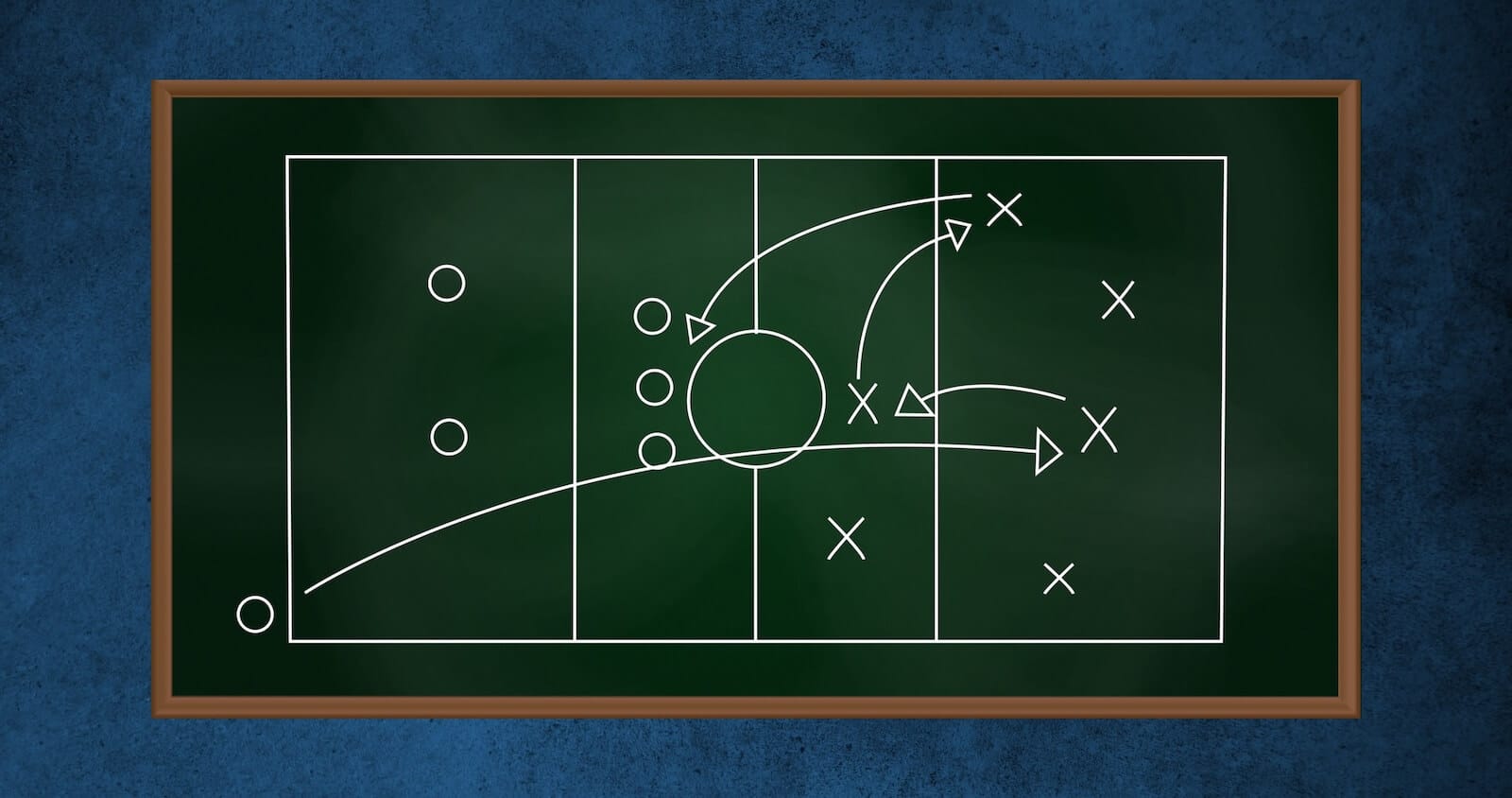 Football strategy using x and o to imply investment strategy for commodities