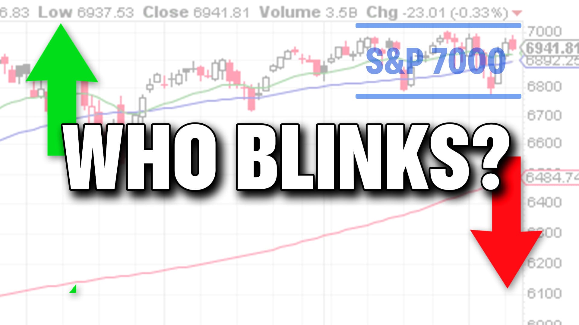 S&P 500 Can’t Clear 7000. Who Blinks First?